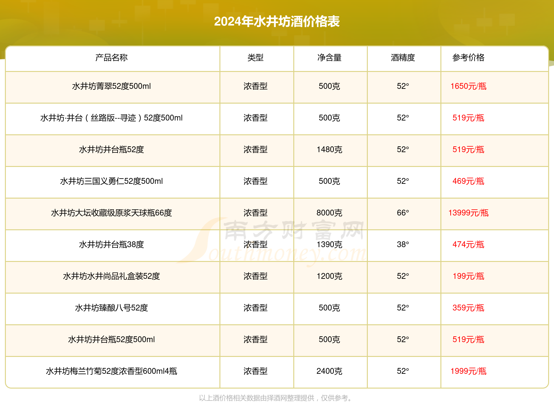 水井坊酒52度價格表詳解，如何了解一瓶的價格及購買步驟指南