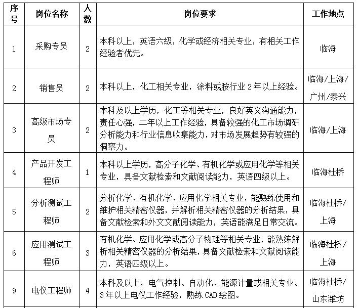 2025年1月20日 第3頁