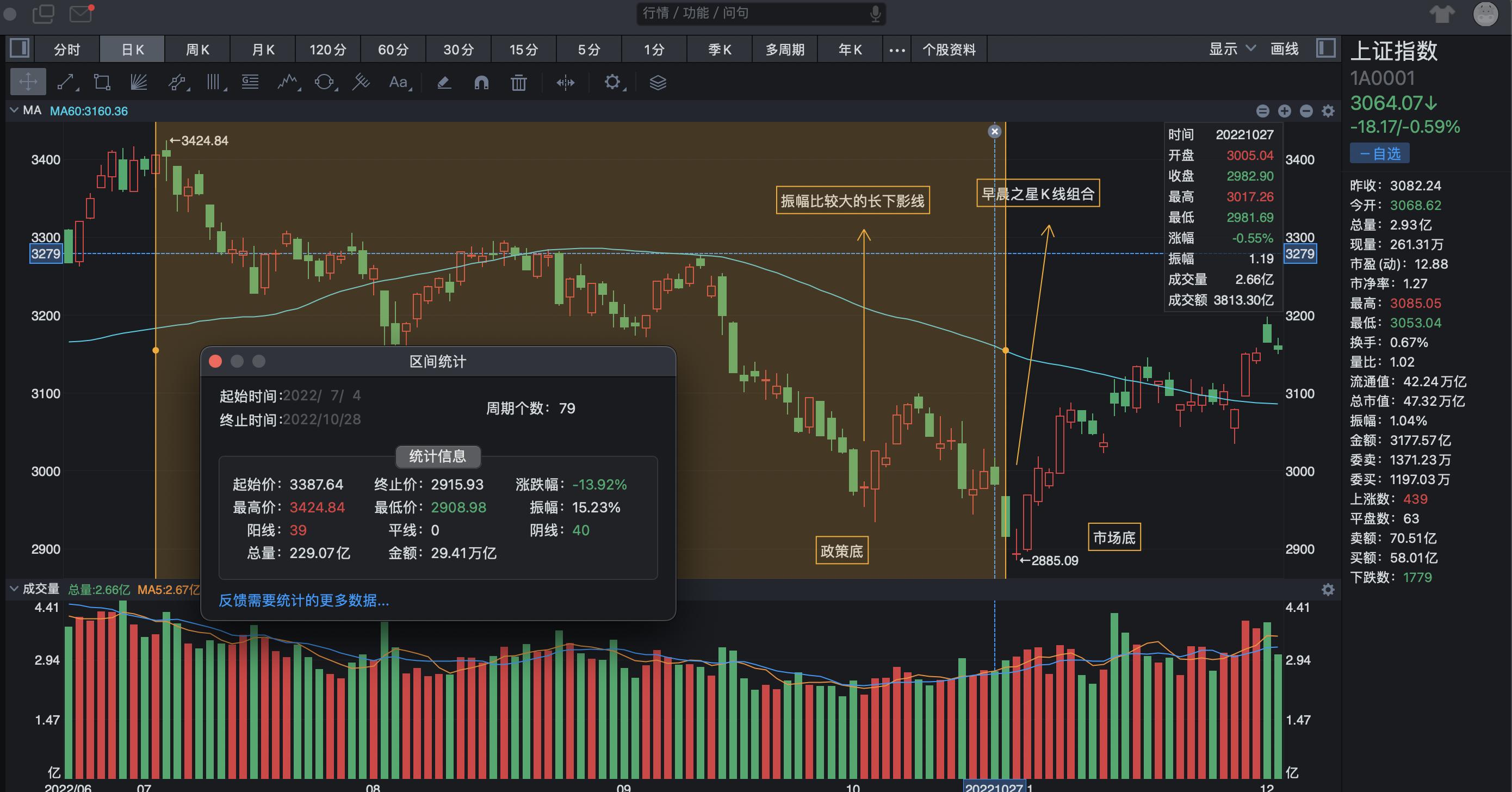 深度解析，股票見底信號及其觀點闡述