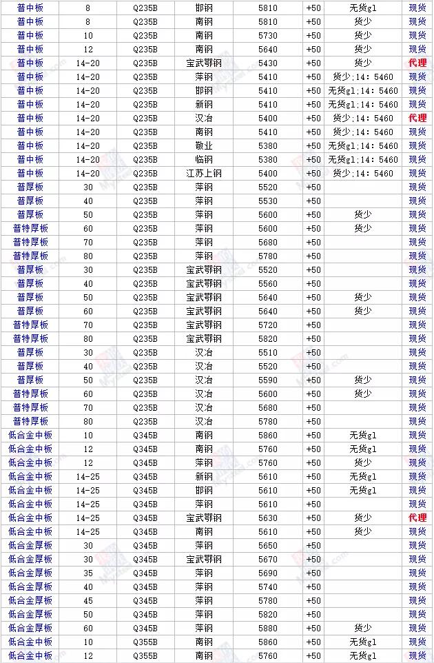 科技與生活的交融，最新鋼材價(jià)格行情為您帶來全新體驗(yàn)。