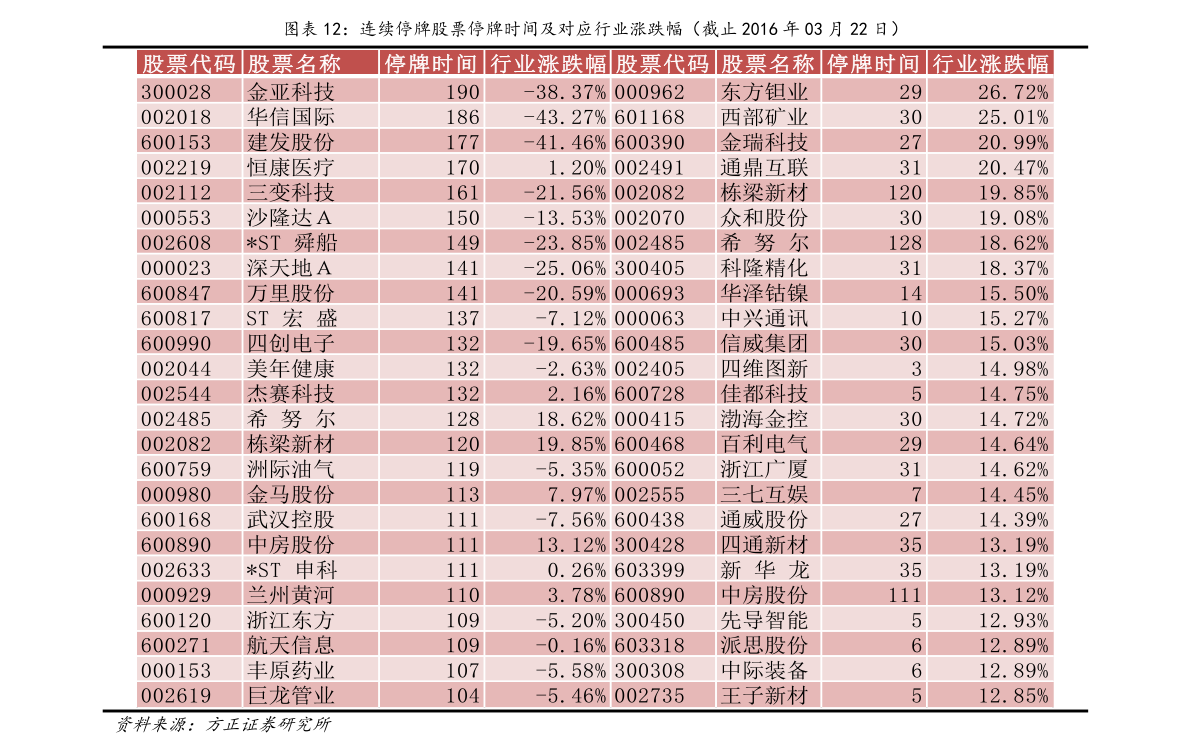 深度解析，股票發(fā)行與交易市場(chǎng)——探究上市股票的源頭與去向