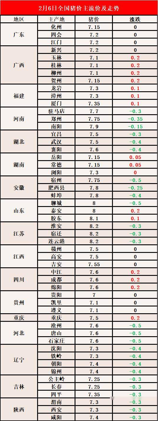 科技引領(lǐng)未來，最新生豬市場智能解析與市場新動向報告