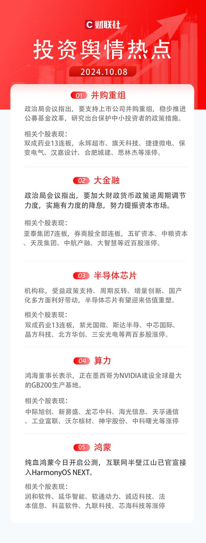 科技引領未來投資重塑生活品質，最新證券股資訊速遞