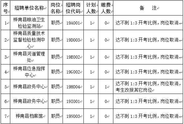 樺南縣最新職位招聘，科技引領(lǐng)職場新風(fēng)尚，開啟未來就業(yè)之門