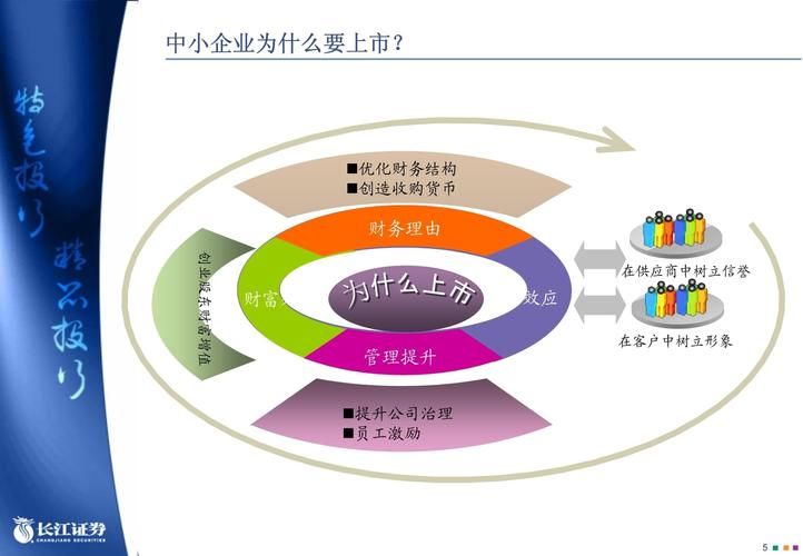 中小企業(yè)上市條件探究，探尋獨(dú)特小店的上市之旅