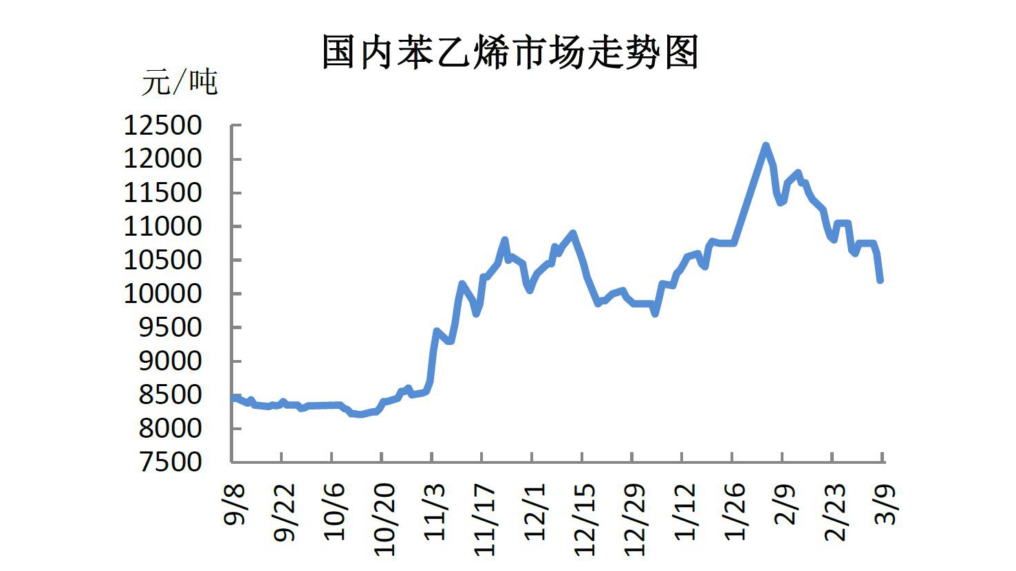 苯乙烯市場行情，科技新潮引領(lǐng)未來趨勢