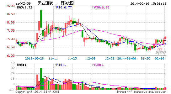 天業(yè)通聯(lián)重組更新，小巷中的隱藏寶藏，獨特環(huán)境探索之旅啟動！