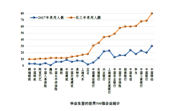 就業(yè)行情，當下狀況與未來展望分析