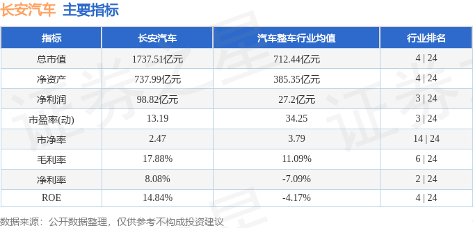 長(zhǎng)安汽車股票行情解析，投資者視角的投資策略探討