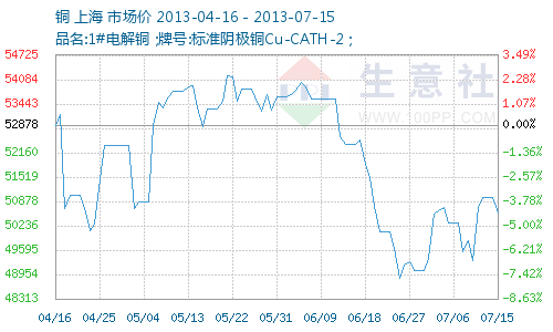 今日銅價最新行情，科技與生活的無縫融合新動態(tài)