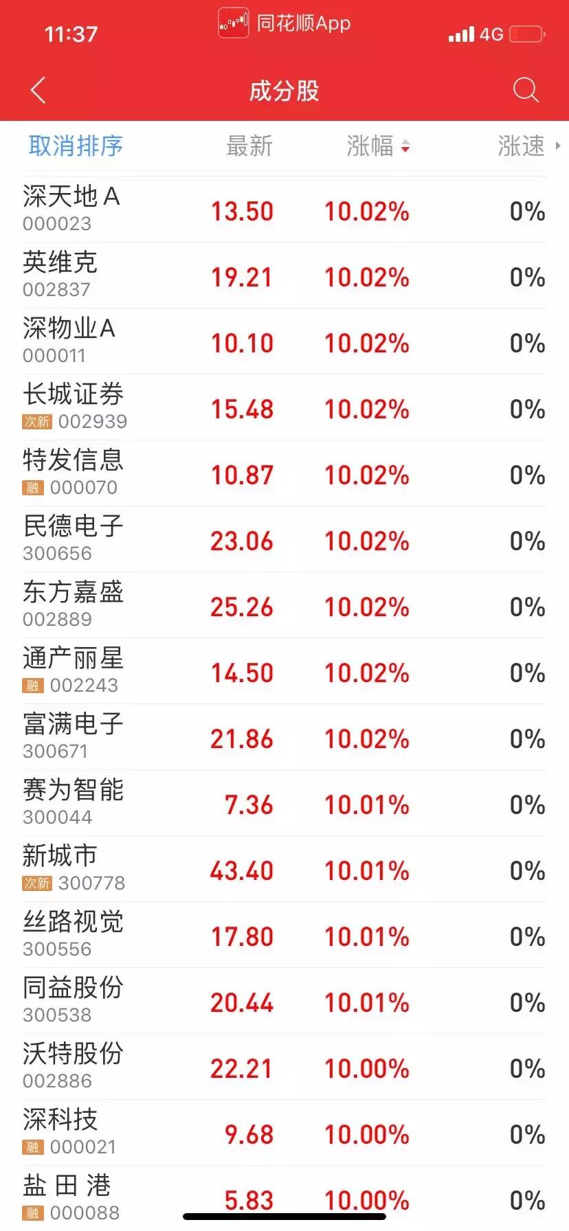 今日漲停板股票全景解析，市場熱點深度剖析與領域地位揭秘