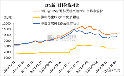 EPS再生料最新市場價格，友情之旅中的價值與變化