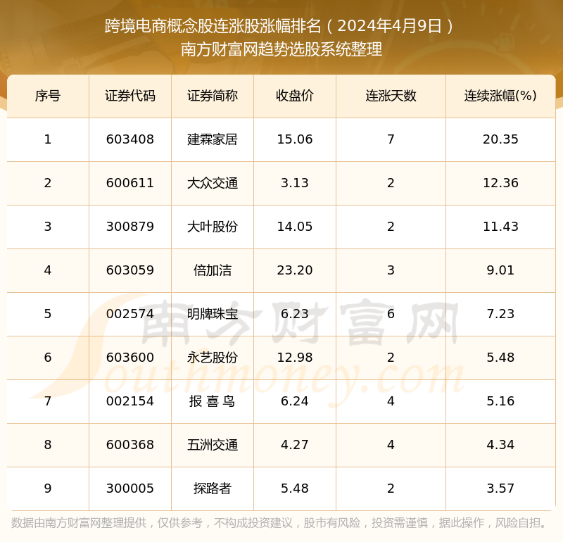 跨境電商巨頭崛起，股票一覽表揭示電商時代浪潮下的投資機遇