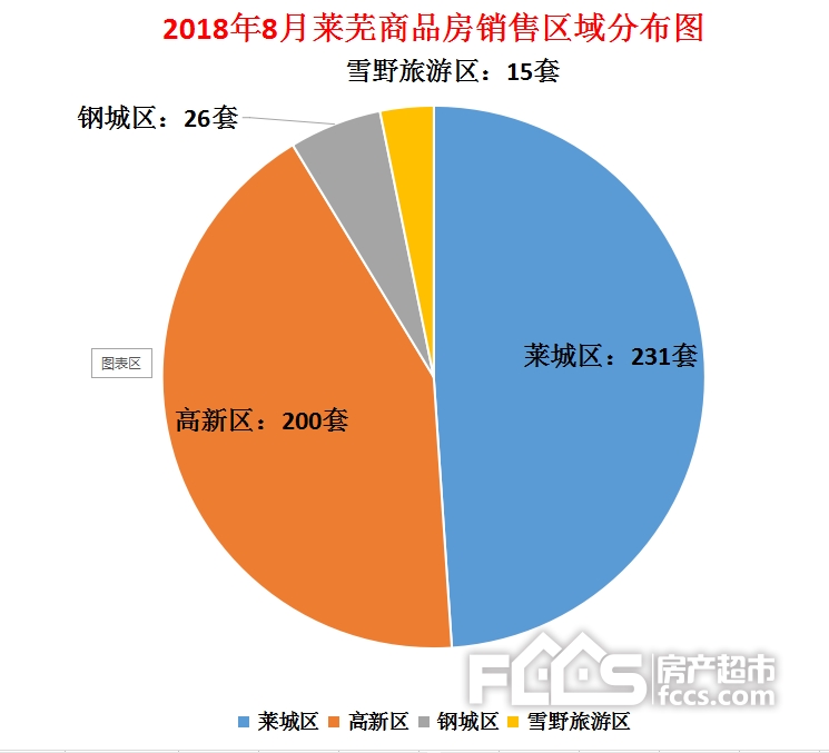 萊蕪樓市最新動態(tài)，自信成就之旅，學習變化與擁抱機遇的旅程