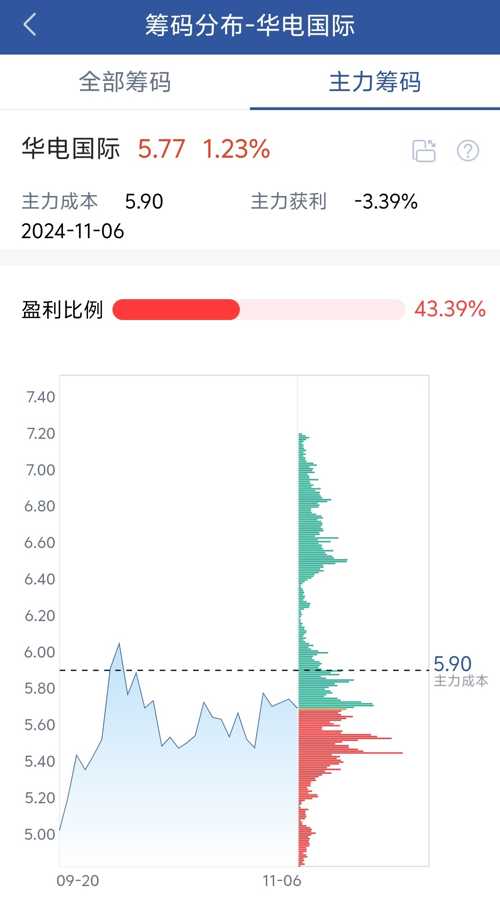 華電股票，學(xué)習(xí)、變革與自信的成長之旅