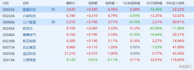 興森科技?xì)v史行情，與自然美景的對(duì)話之旅