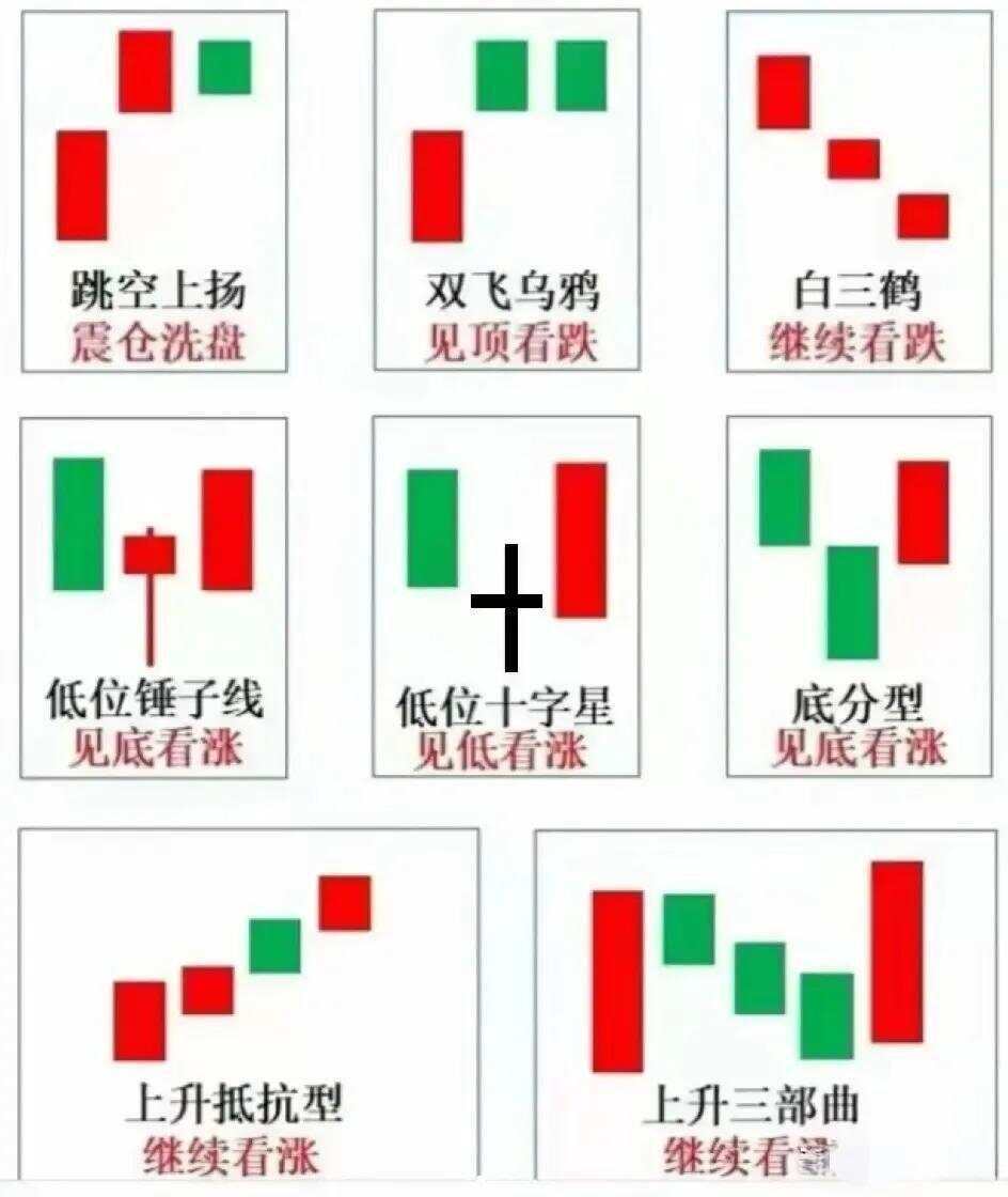 股票K線組合詳解，入門、進階指南與策略分析