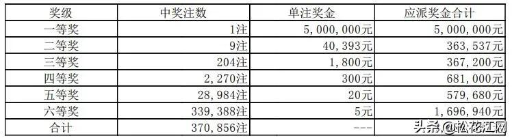 排五開獎最新結(jié)果揭秘，科技魅力助力生活瞬間升級！