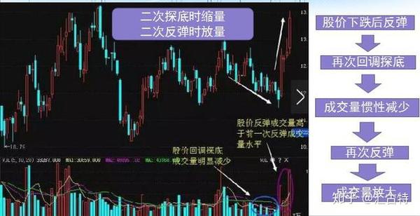 如何挑選潛力股？股市小日常揭秘第二天漲幅股票選擇技巧。