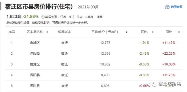 沭陽最新房價信息揭秘，市場行情、趨勢及購房攻略一網(wǎng)打盡！