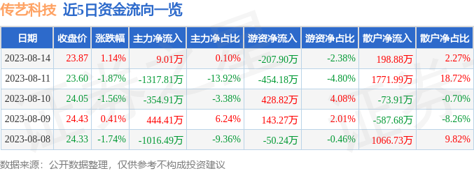 深度解析，股票行情002866走勢及市場趨勢