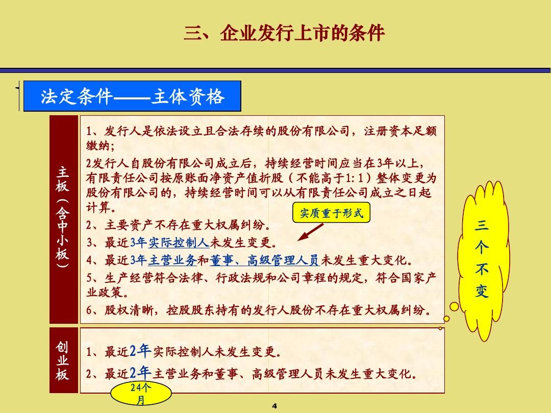 企業(yè)上市條件詳解，步驟指南與要求