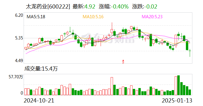 股票太龍藥業(yè)，深度探究潛力與價(jià)值分析