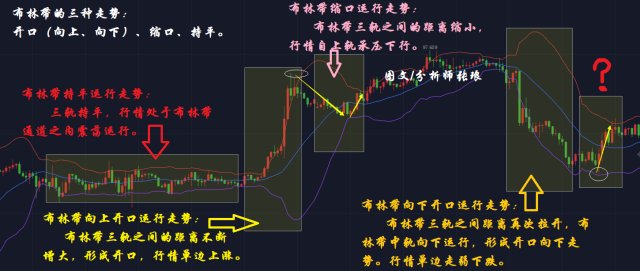 外匯單邊行情深度解析，趨勢、策略與案例分析探究