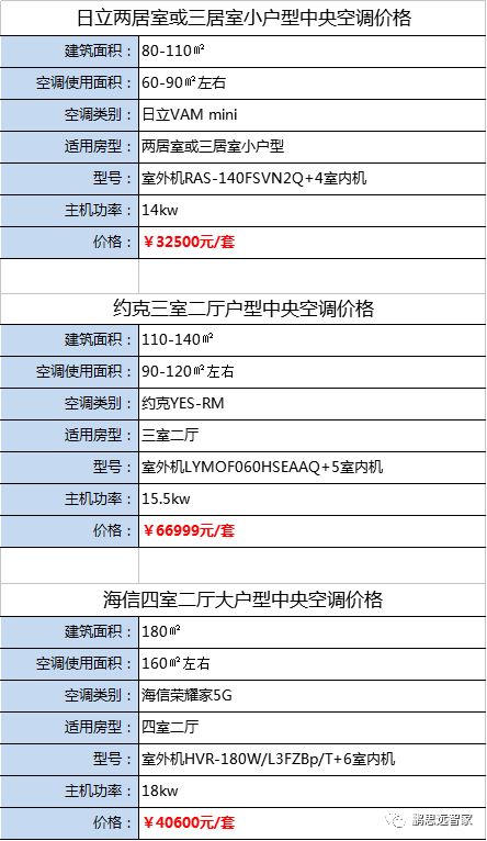 中央空調(diào)家用價格概覽，一次尋找內(nèi)心寧靜的旅程