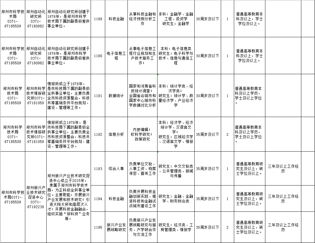 鄭州臨時工招聘全攻略，申請步驟與指南