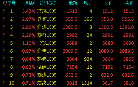 螺紋鋼最新行情概覽，市場走勢分析與未來展望