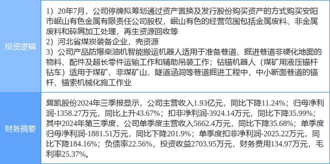 冀凱股份最新動(dòng)態(tài)??