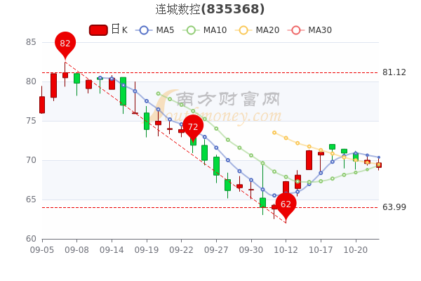 連城數(shù)控股票最新價(jià)格，與自然美景的邂逅與內(nèi)心平和之旅的探尋