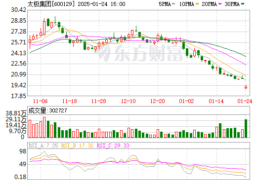 600129太極集團(tuán)股票行情，變化中的學(xué)習(xí)，自信與成就的力量