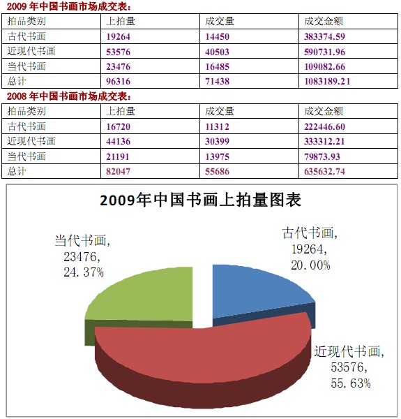 書畫市場行情深度解析，市場趨勢、動態(tài)與前景展望