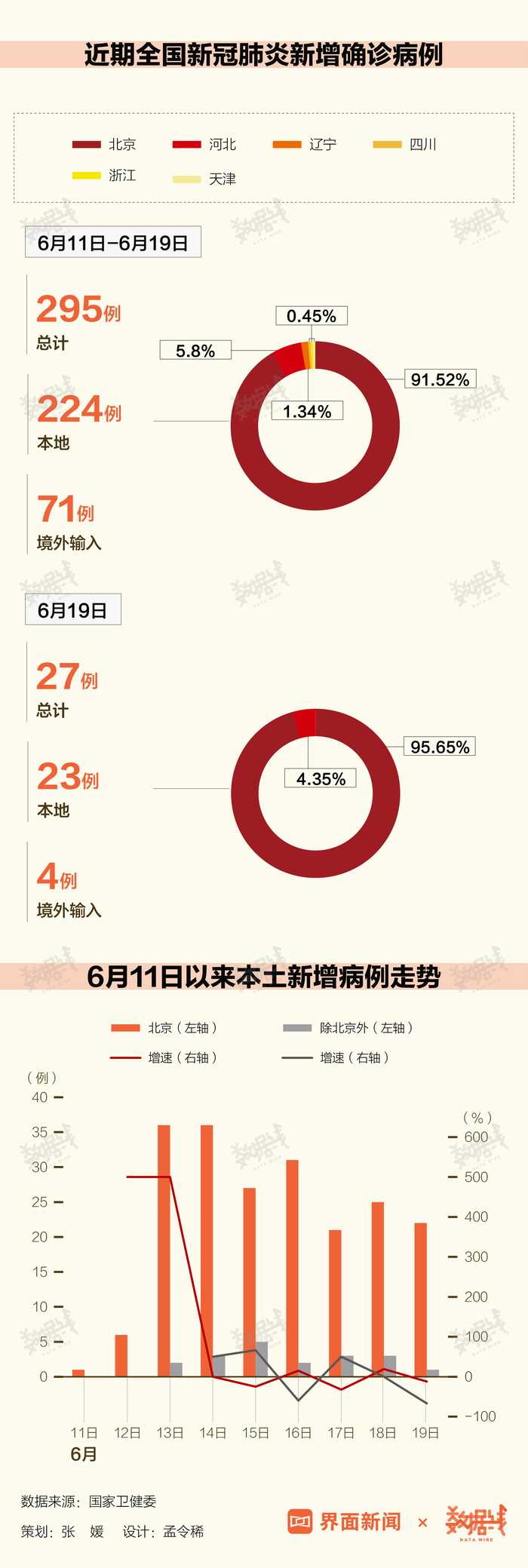 今日疫情最新數(shù)據(jù)播報，全面更新的疫情動態(tài)