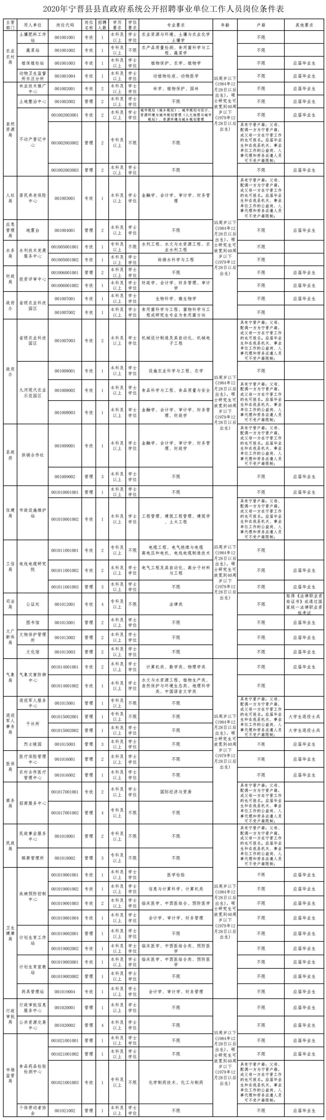 寧晉縣最新招聘信息匯總，獲取指南與機會