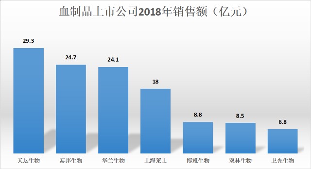 泰邦生物上市，生物醫(yī)藥領(lǐng)域的新里程碑事件