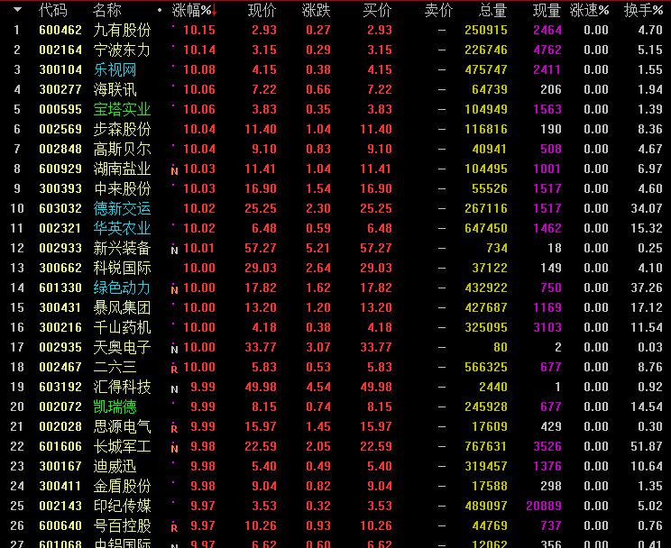 000876股票行情分析與投資決策指南，適合初學(xué)者與進(jìn)階用戶的實(shí)用指南