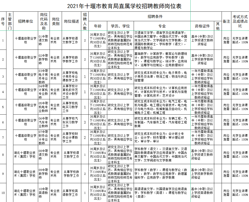 十堰招聘信息大匯總，職場福音，求職者的指南