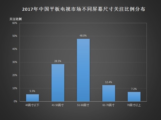 科技巨幕視覺盛宴，電視機(jī)屏幕尺寸概覽