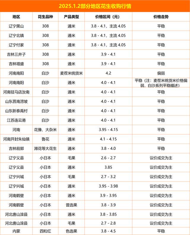 2025年花生秧最新價(jià)格指南，如何了解和獲取花生秧價(jià)格信息