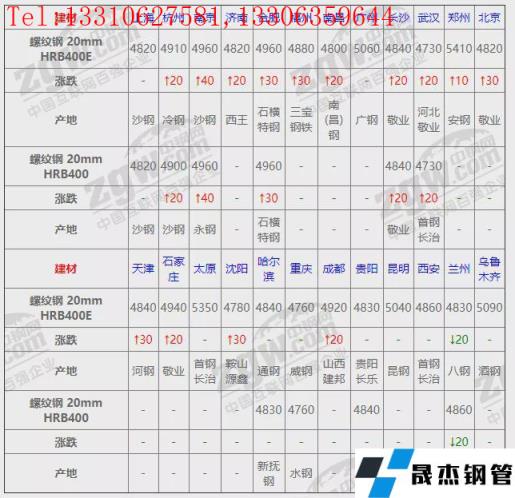 河北鋼管市場(chǎng)價(jià)格行情動(dòng)態(tài)更新報(bào)告